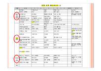 상권분석과 상권조사 절차-20