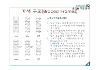 건축구조 시스템 -초고층 구조에 관해-15