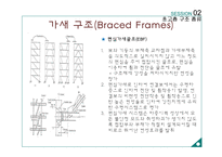 건축구조 시스템 -초고층 구조에 관해-16