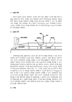 계측 및 신호처리 - 유량 측정-1