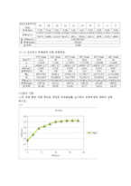 계측 및 신호처리 - 유량 측정-10