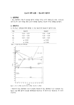 신소재 공학 실험 - 탄소강의 열처리-1