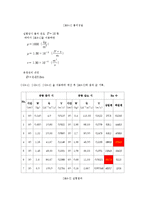 유체공학 실험 - 레이놀즈 측정실험-10