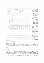 재료공학실험 - 인장시험-5