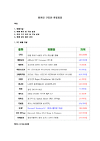 컴퓨터 구조와 운영체제 - 컴퓨터 꾸미기-1