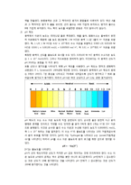 화학공학 기초 실험 - 완충용액 실험-2