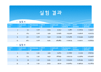 화학공학 기초실험 - 삼성분계-13