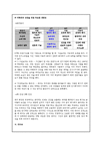 [리더십] 성공한 리더십(칼리 피오리나)과 실패한 리더십(케네스 레이)-15
