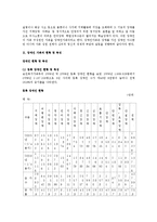 가족복지론 - 장애인가족과 문화에 관해서-2