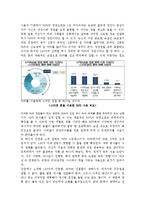 미디어 - SNS의 정의, SNS의 역사, SNS의 종류와 특징, SNS 사용의 장, 단점, SNS의 미래-4