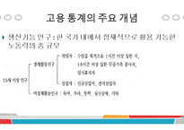 생활속의 데이터 이해 - 고용통계에 관해-6