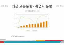 생활속의 데이터 이해 - 고용통계에 관해-11