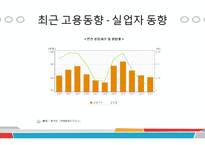 생활속의 데이터 이해 - 고용통계에 관해-12
