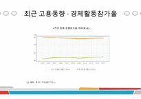 생활속의 데이터 이해 - 고용통계에 관해-13