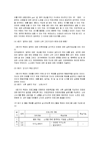 음악 감상활동을 통한 진로집단상담 프로그램 - 대학생들을 대상으로-5