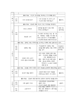음악 감상활동을 통한 진로집단상담 프로그램 - 대학생들을 대상으로-6