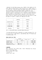 미생물학 실험 - Simple staining(단순염색), Gram staining(그람염색) 실험-3