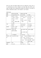의료화학실험 - 혈당측정-3