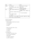 의료화학실험 - 혈당측정-5