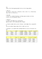 기초회로실험(예비+결과) - 교류회로 소자-4