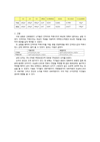 기초회로실험(예비+결과) - 교류회로 소자-6