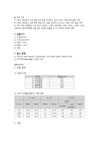 기초회로실험(예비+결과) - 노턴의 정리-4