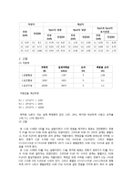 기초회로실험(예비+결과) - 중첩의 원리-6