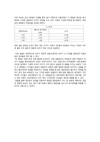 기초회로실험(예비+결과) - 태브낭의 정리-7
