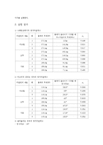 대학 물리학 - 마찰계수 측정-2