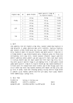 대학 물리학 - 마찰계수 측정-3