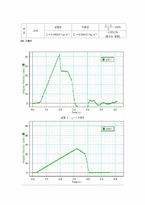 대학 물리학 실험 - 관성모멘트 결과보고서-2