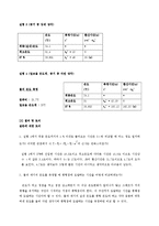 물리실험 예비+결과 - 컴퓨터를 사용한 측정, 온도의 변화-3