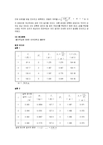 물리실험 예비+결과 - 현의 진동-2