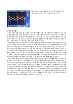 실험보고서 - 함수발생기 및 오실로스코프 사용법-9