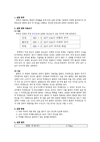 유체역학 실험 - 부력의 작용하는 형태의 부체들을 부체 안정 실험 장치를 사용하여 다양한 높이에서의 중력중심에 대하여 분석 및 계산-1