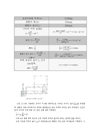 유체역학 실험 - 부력의 작용하는 형태의 부체들을 부체 안정 실험 장치를 사용하여 다양한 높이에서의 중력중심에 대하여 분석 및 계산-2