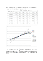 유체역학 실험 - 부력의 작용하는 형태의 부체들을 부체 안정 실험 장치를 사용하여 다양한 높이에서의 중력중심에 대하여 분석 및 계산-3