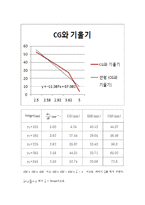 유체역학 실험 - 부력의 작용하는 형태의 부체들을 부체 안정 실험 장치를 사용하여 다양한 높이에서의 중력중심에 대하여 분석 및 계산-4