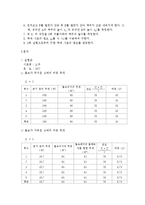 일반 물리학 - 물체의 밀도 측정-3