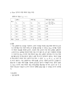 일반 물리학 - 물체의 밀도 측정-4