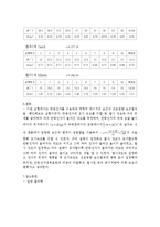 일반 물리학 - 탄동진자에 의한 탄환의 속도 측정-3