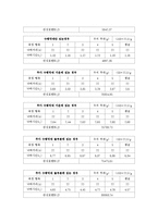 일반 물리학 - 회전 장치에 의한 관성모멘트 측정-3