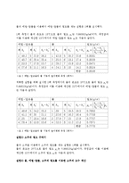 일반물리실험 - 액체의 밀도 측정-2
