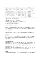 일반물리실험 - 액체의 밀도 측정-3