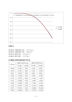 일반물리실험 - 자유낙하 운동-4