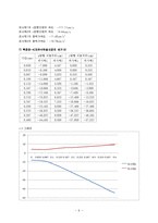 일반물리실험 - 자유낙하 운동-6