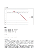 일반물리실험 - 자유낙하 운동-7