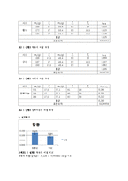 일반물리학 실험 - 고체의 비열 결과-2