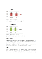 일반물리학 실험 - 고체의 비열 결과-3