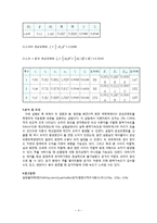 일반물리학 실험 - 관성모멘트 및 각운동량보존-4